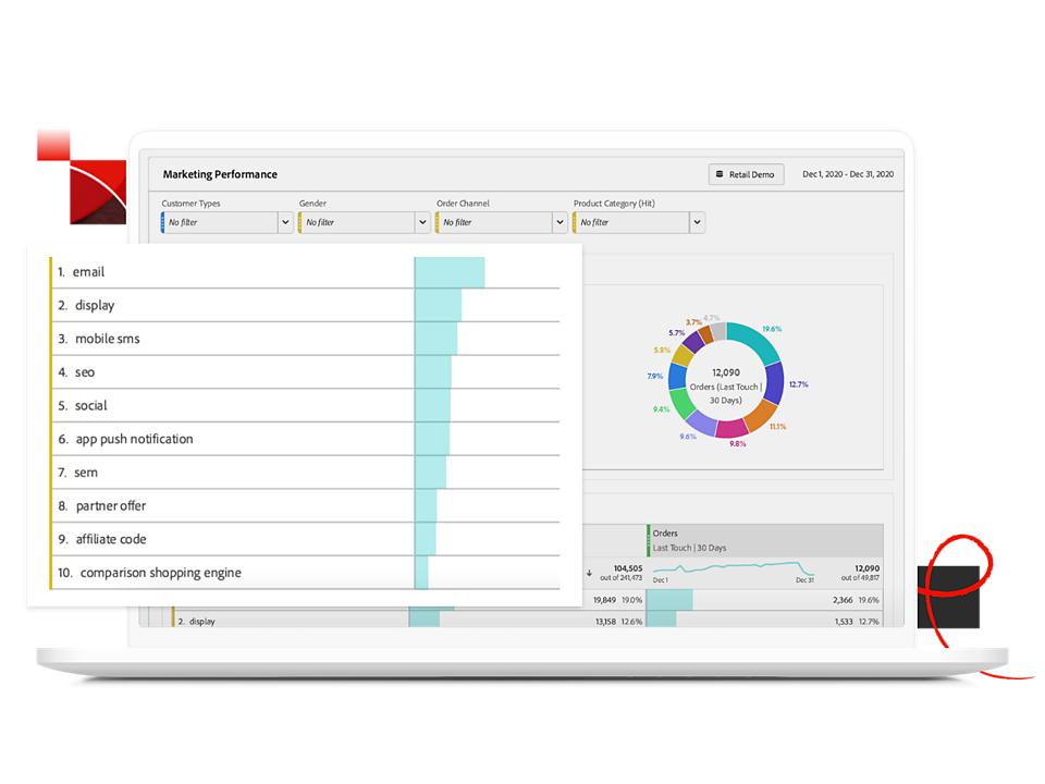 Aggregate and analyze all channel data