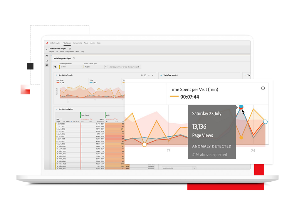 Aggregate and analyze all channel data