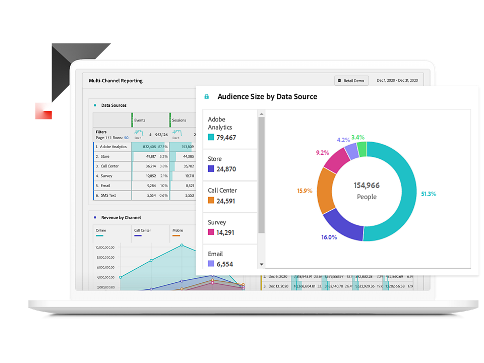 Data warehouse and data sources