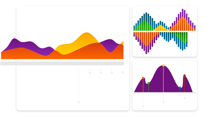 Data Visualization