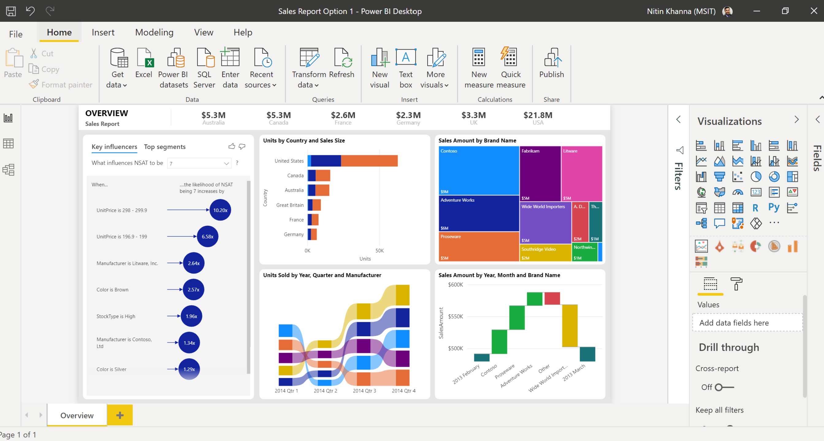 Microsoft Power BI: Empower Data with Advanced Analytics | Suffixtree