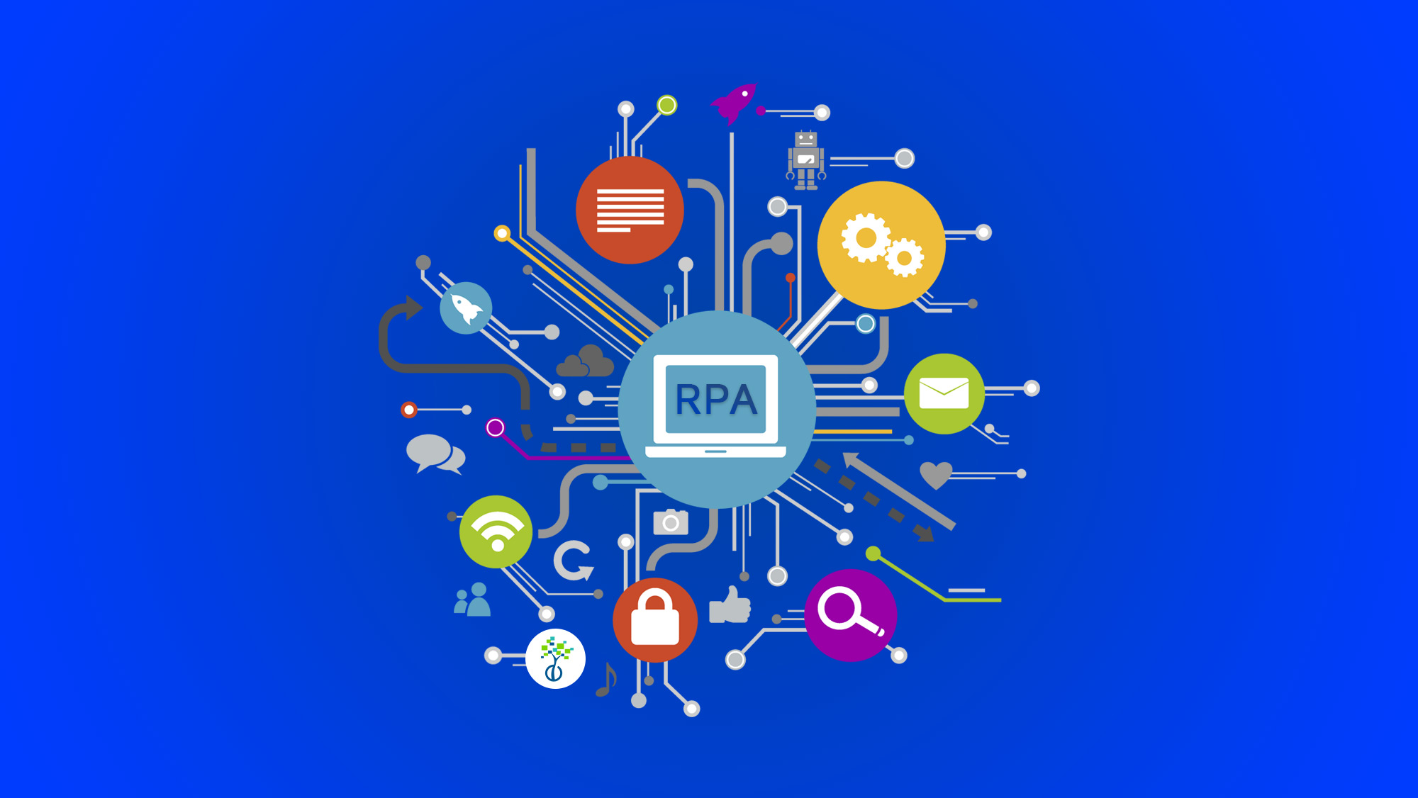 The Role of RPA in Digital Transformation