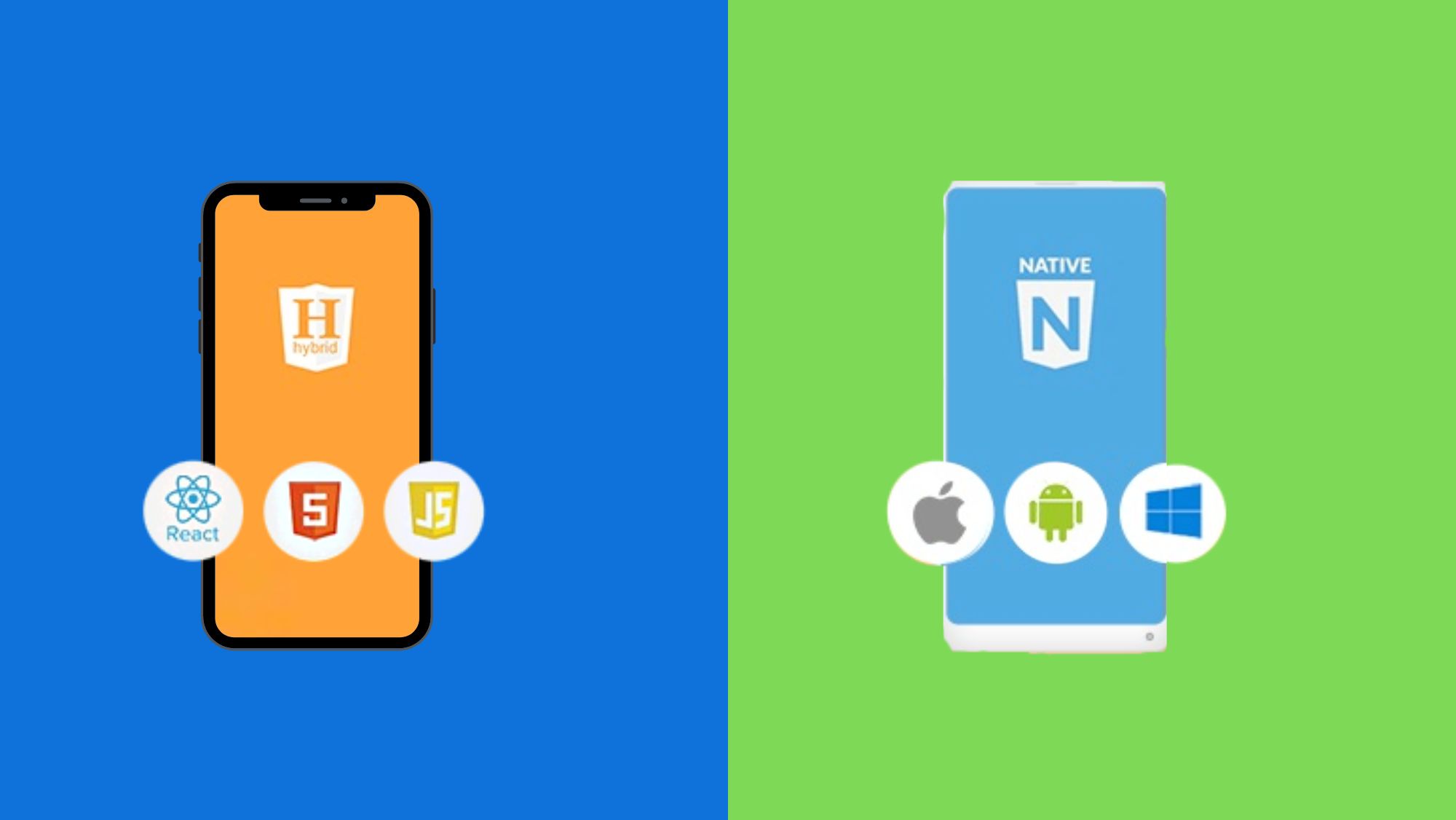 Hybrid vs Native Mobile Application